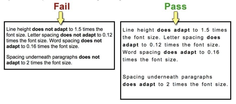 A diagram showing the difference between fail and pass in spaces